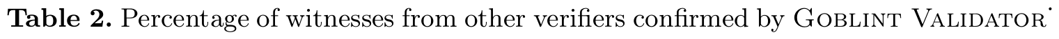 Shifted dot in Springer's proof