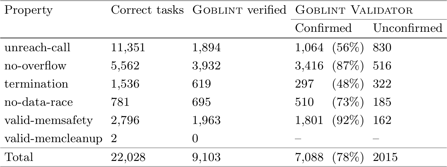 Table 1 in Springer's proof