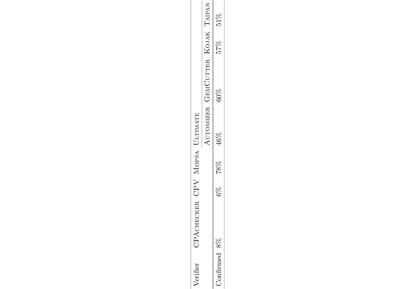 Table 2 in Springer's proof