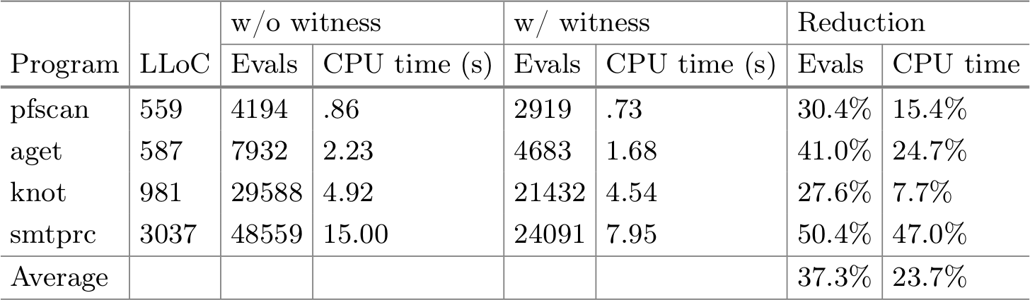 Table 2 in Springer's proof